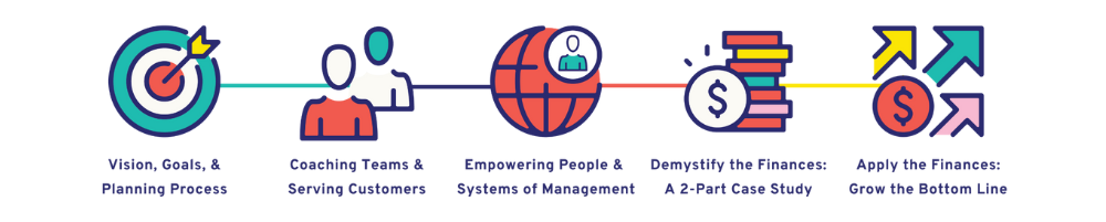 CDABA Curriculum